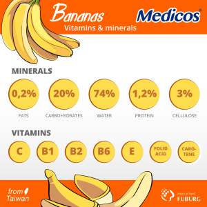 Bananas Vitamins &amp; minerals