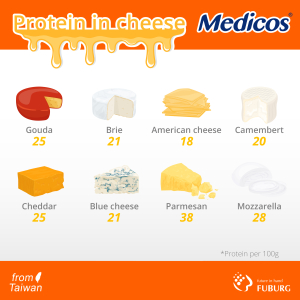 Protein in cheese